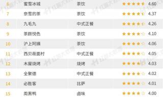 肯德基六一玩具哪一个好 肯德基六一玩具2023