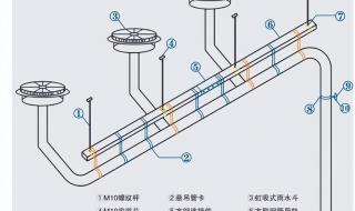 虹吸排水马桶怎么安装水管 虹吸排水安装示意图