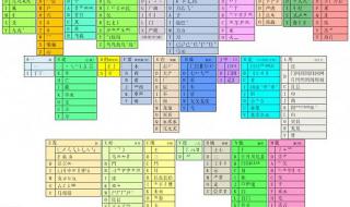 五笔字根口诀该记哪个版本 王码五笔86版字根表
