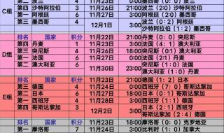 2022世乒赛男单决赛结果 2022世界杯比分预测结果