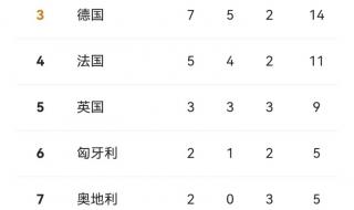 奥运金牌榜总排名 中国金牌数量多少枚